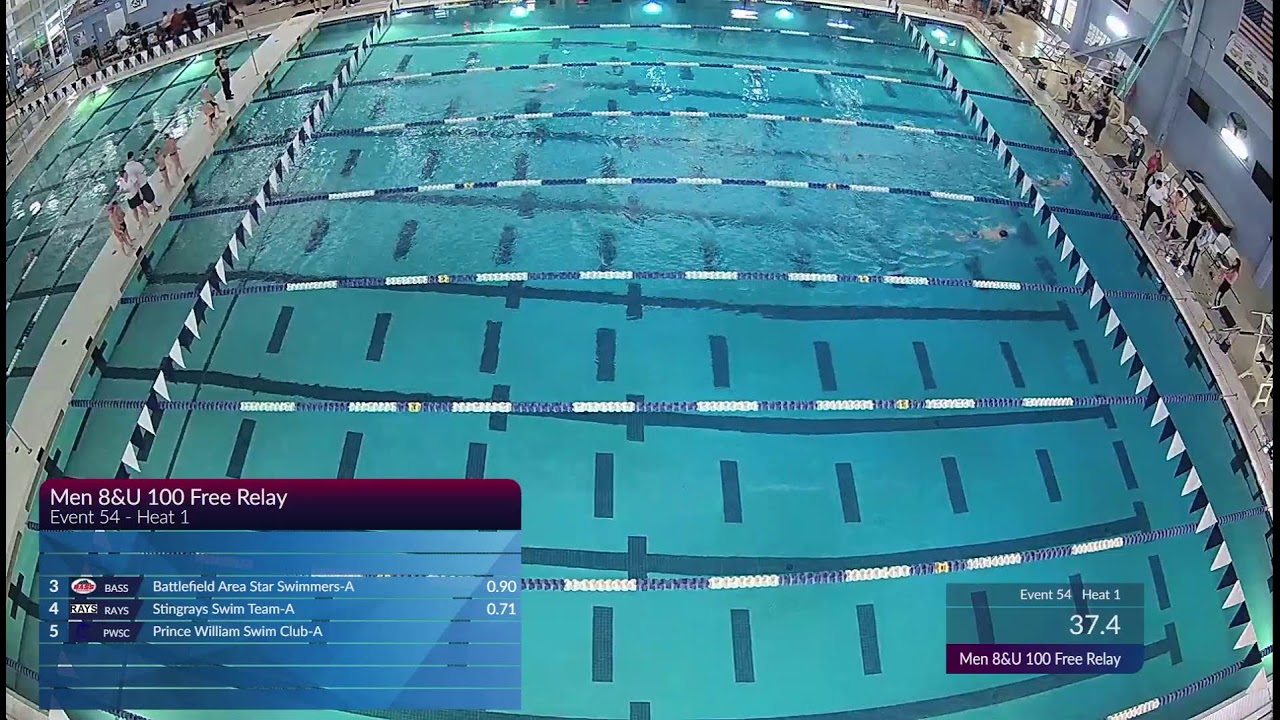 Virginia Swimming North District 9-12 Championship (Saturday, 10 & Under Prelims)