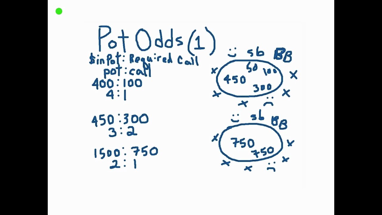 Pot Odds in Poker