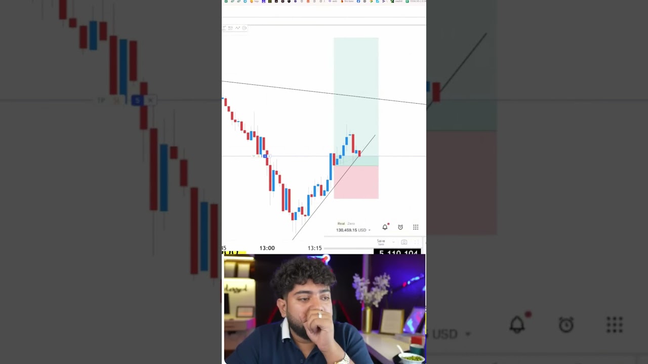 NFP News Trade || Forex News Trade - Pranjal Singh