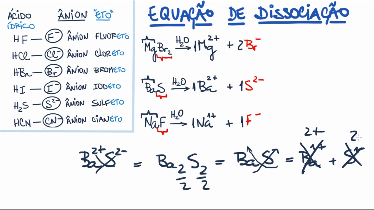 DISSOCIAÇÃO IÔNICA DOS SAIS E PROPRIEDADES