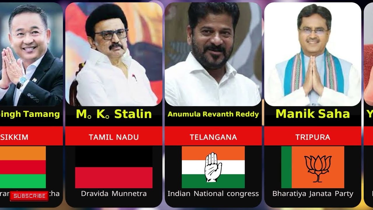 Chief Ministers 2025 🇮🇳 | State-wise CM List with Party @rajputuhub