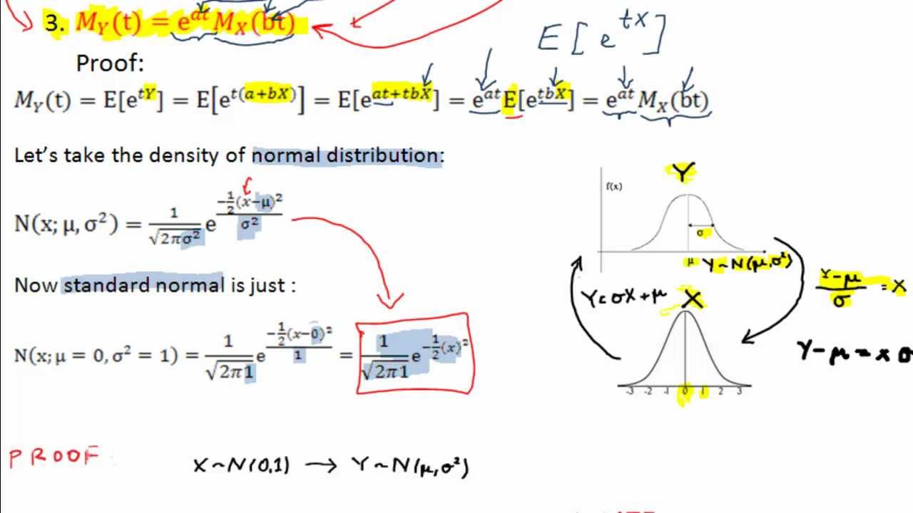Moment Generating Function #4 Standard Normal Distribution