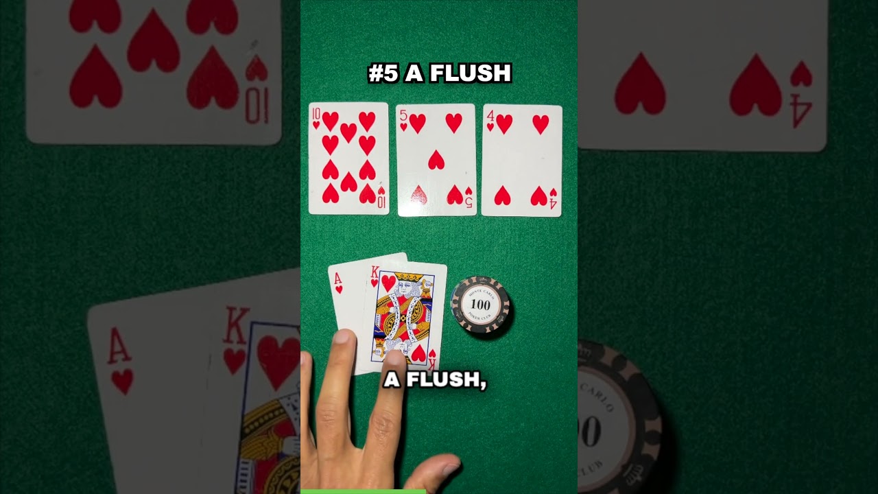 Poker Hand Rankings Explained! #poker #shorts