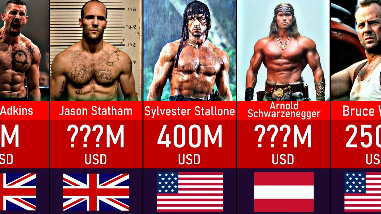 Richest Action Movie Actors 2022