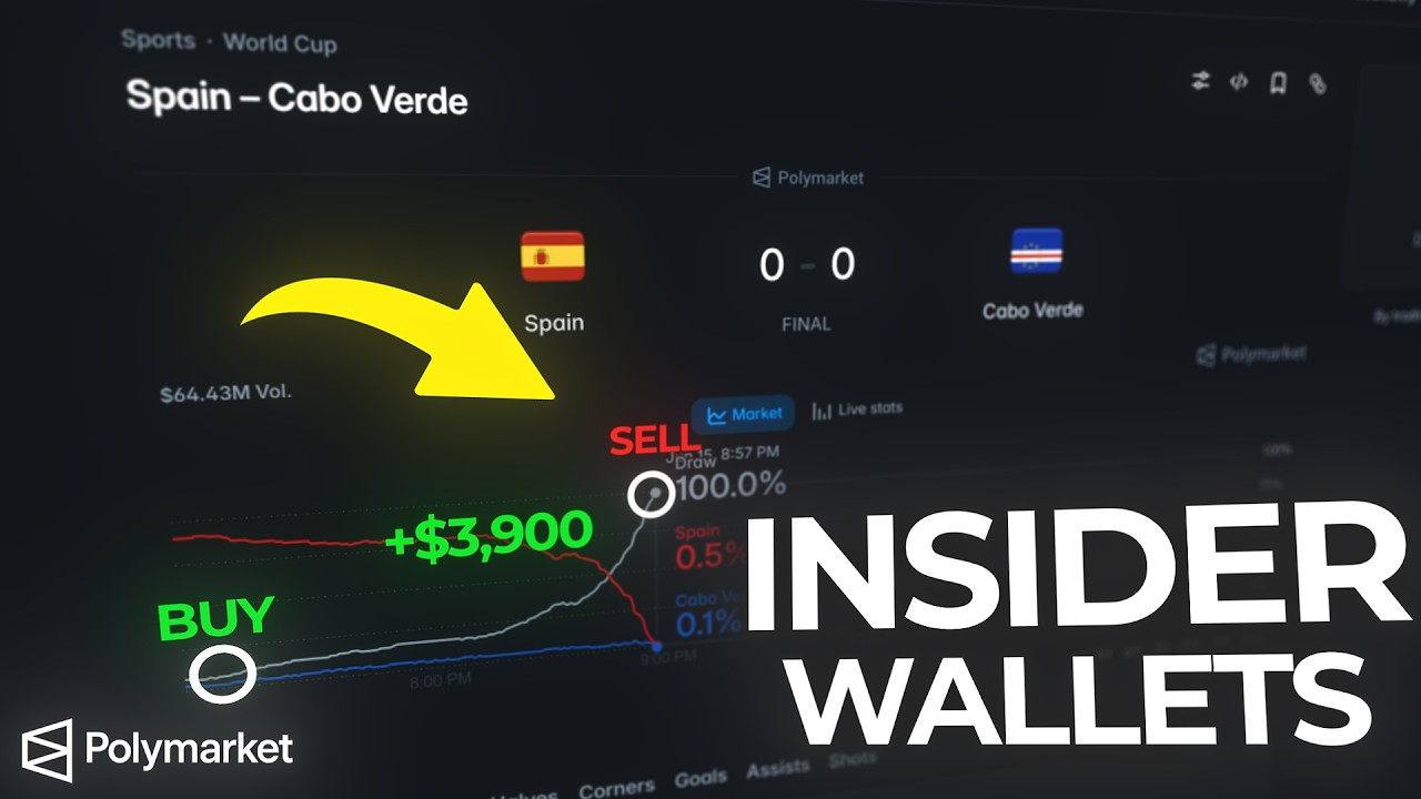 How to Find INSIDER WALLETS on PolyMarket (& COPY TRADE)