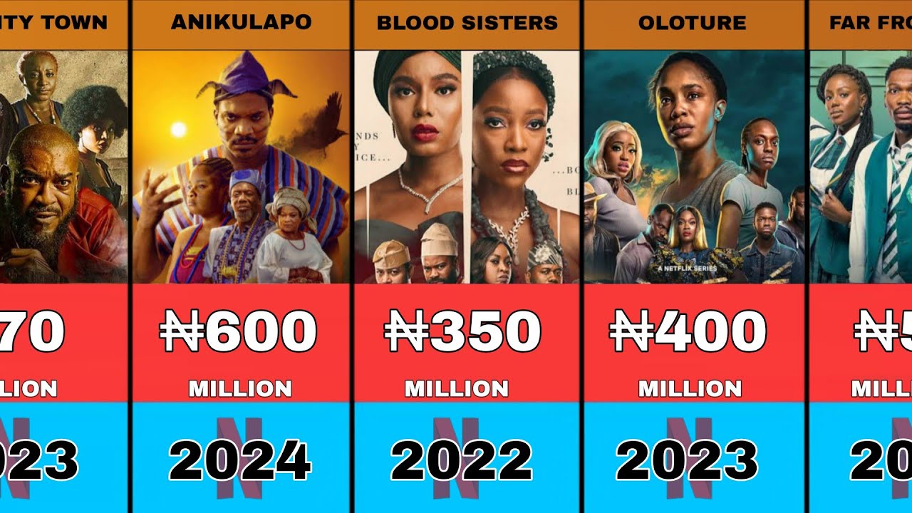 50 BEST Nollywood Movies on Netflix