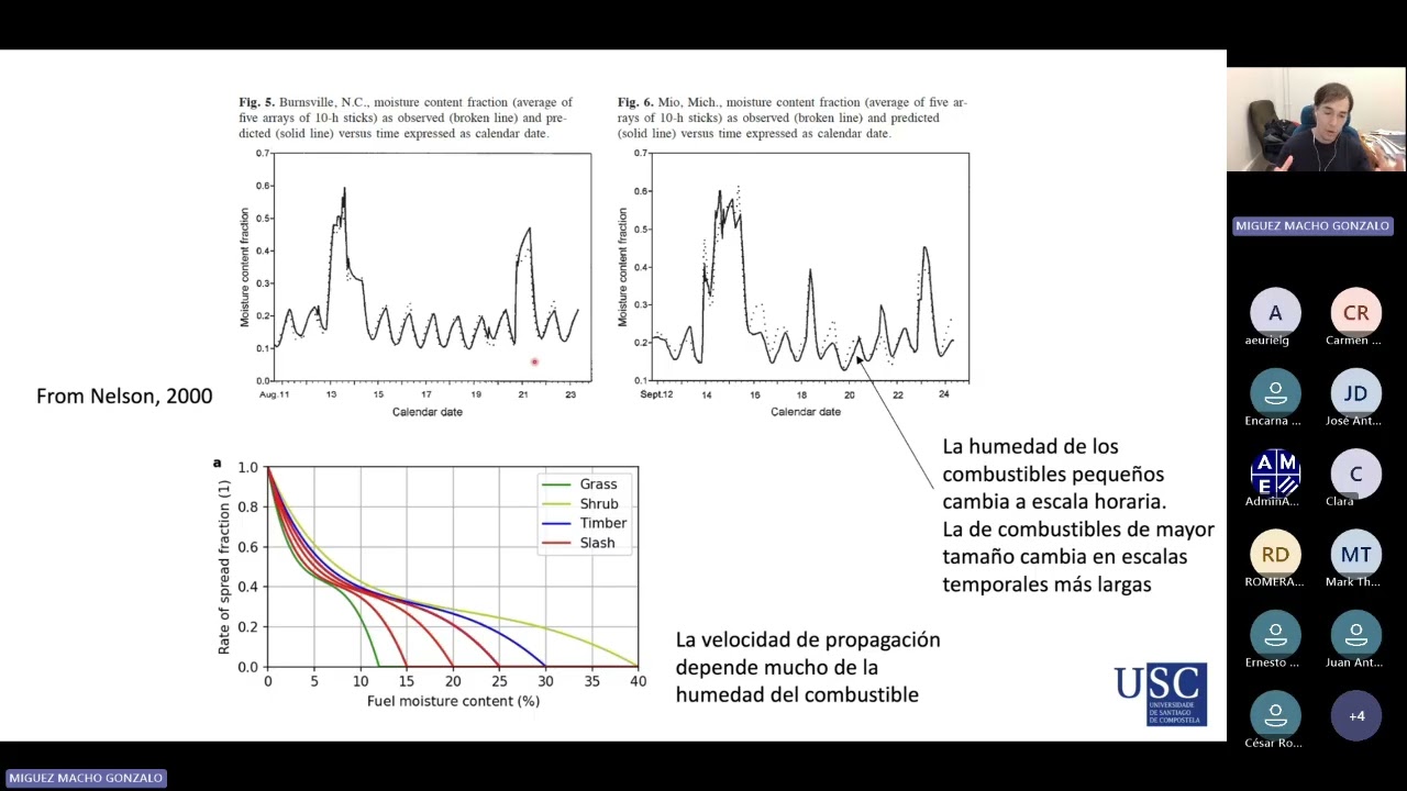 Clima e incendios