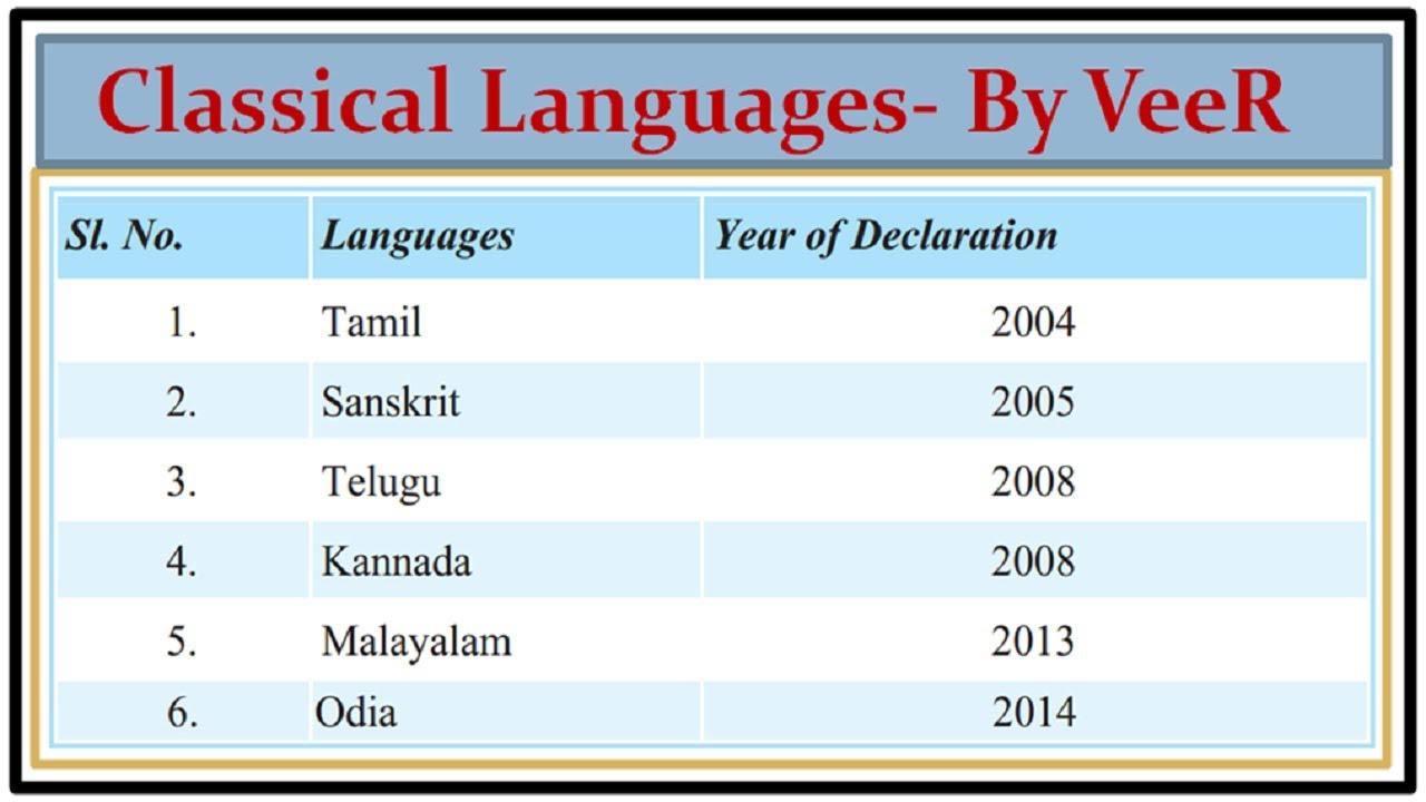 L90: शास्त्रीय भाषा - Classical Language | Indian Polity by Laxmikanth for UPSC CSE By VeeR in Hindi