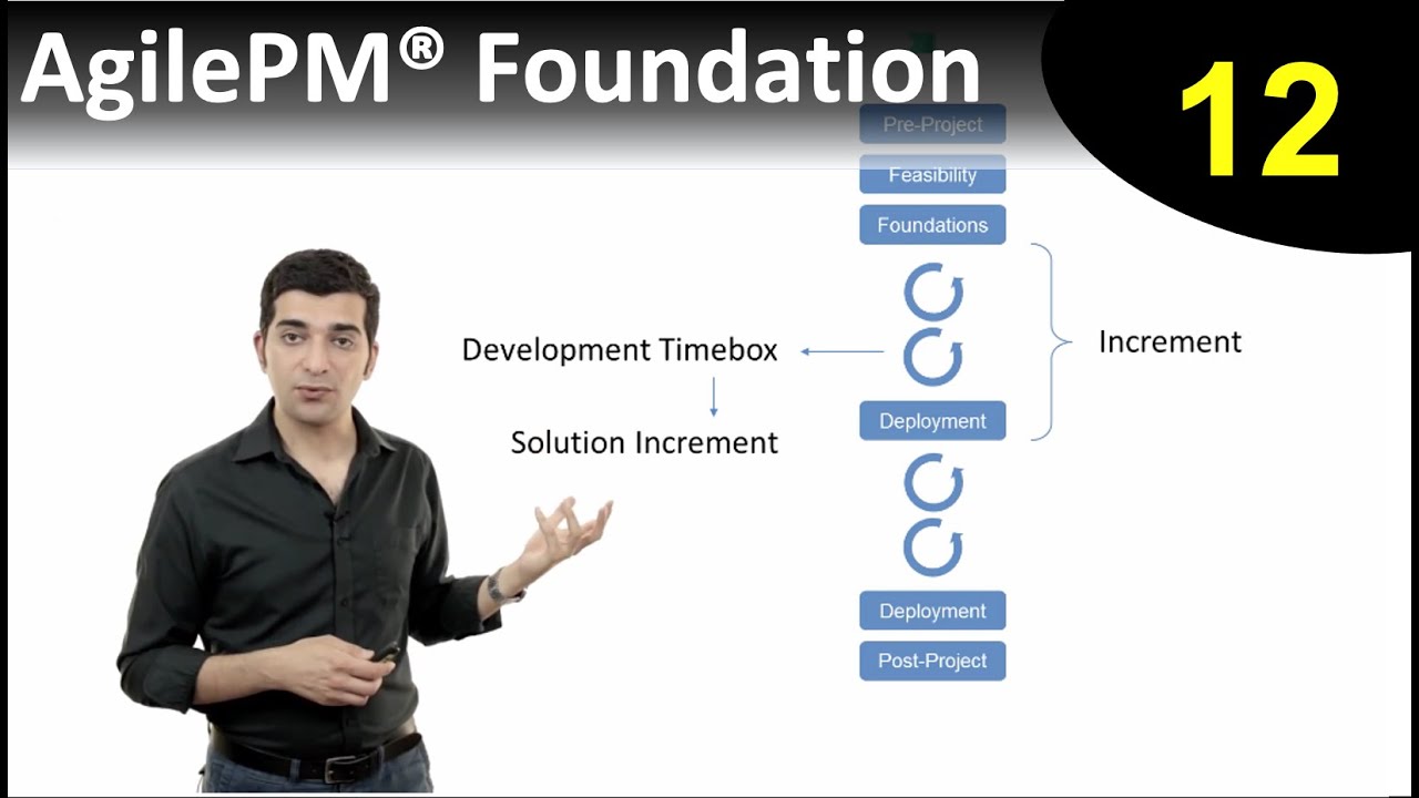 AgilePM® Foundation - Lesson 12: Configuring the process