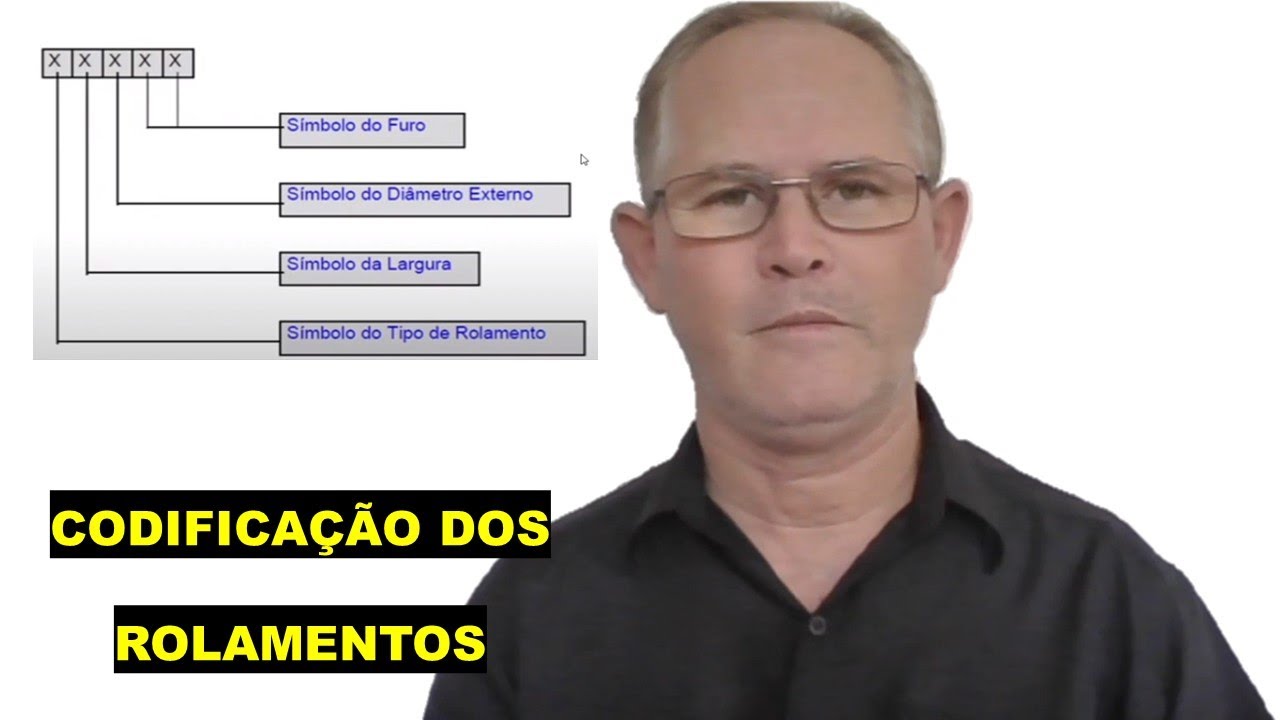 PARTE 2 - TECNOLOGIA DOS ROLAMENTOS ( Codificação dos rolamentos )