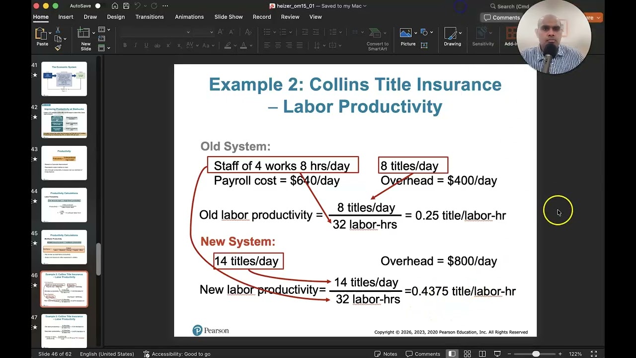 What is Productivity and how do you measure it?