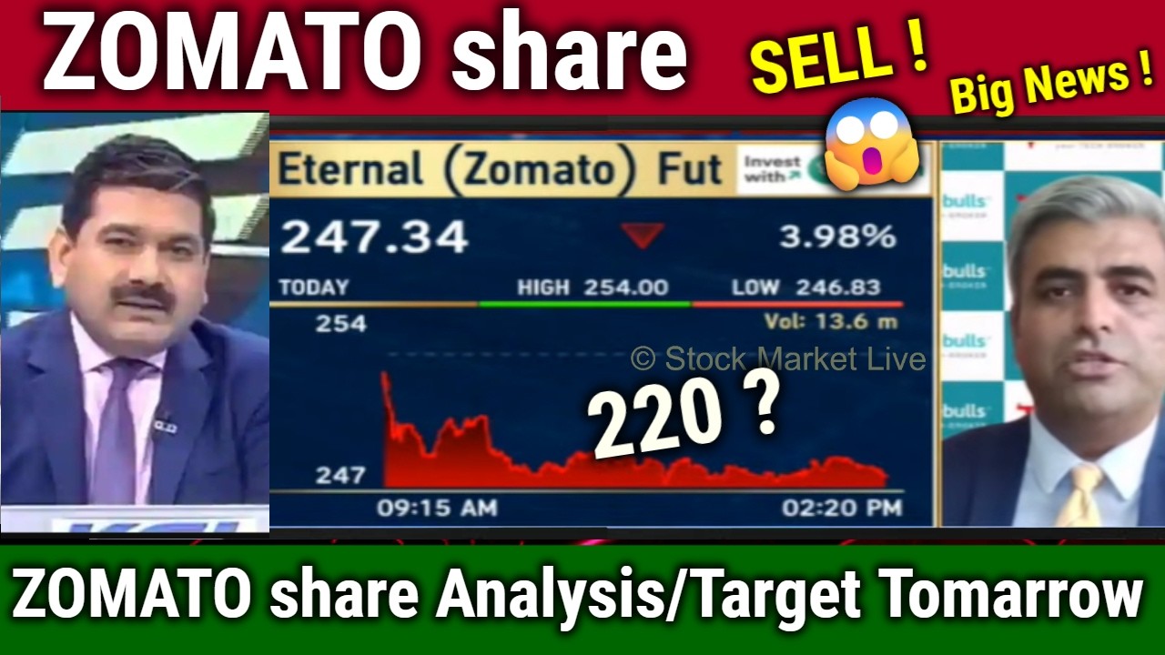 ZOMATO share kyon gir raha hai,buy or sell ?,zomato share news today,analysis,Eternal target 2026