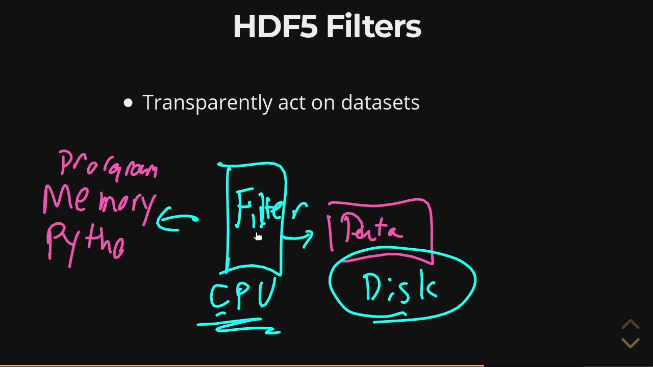 HDF5 - Filters
