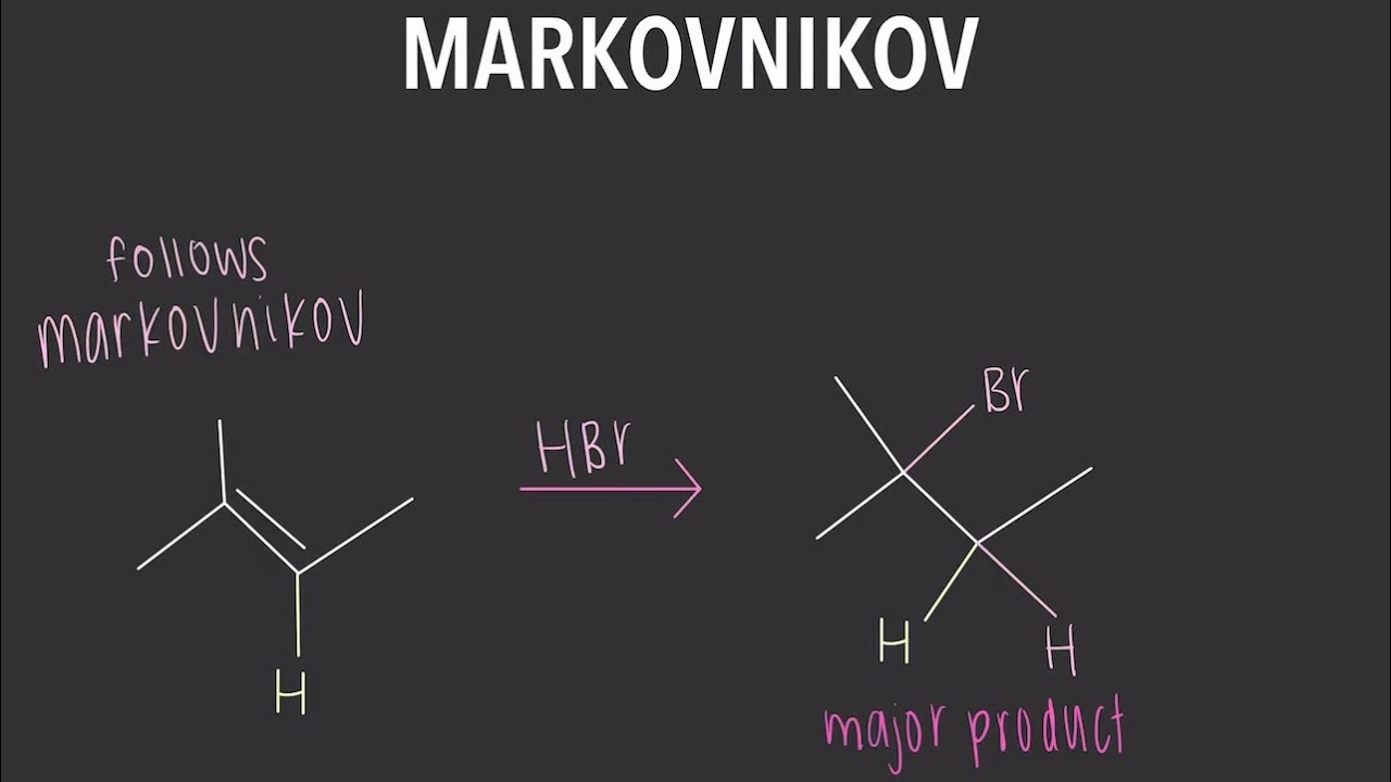 MARKOVNIKOV VS ANTI-MARKOVNIKOV | Organic Chemistry Explained