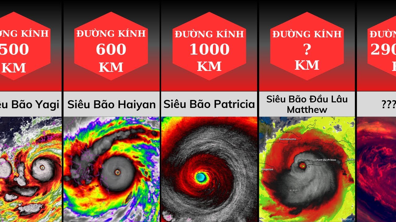 So S&aacute;nh: Những SI&Ecirc;U B&Atilde;O Khủng Khiếp Nhất Lịch Sử Nh&acirc;n Loại