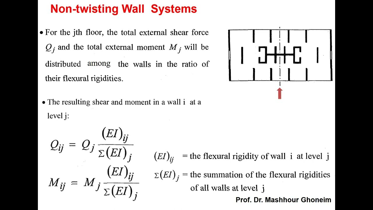 تصميم حوائط القص 1 Shear Wall Design