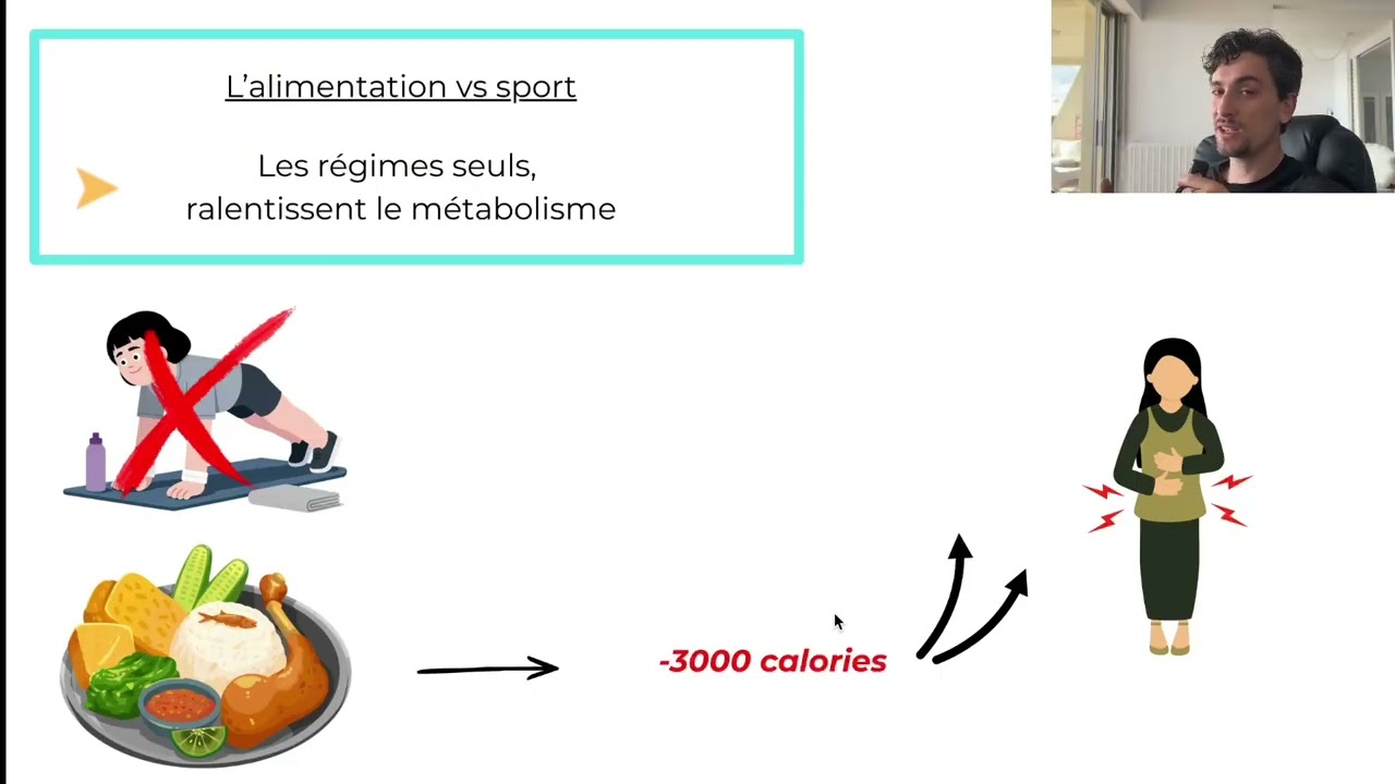 Ne fais plus jamais de régime sans faire de sport. Sauf si tu veux faire l’effet YO-YO..