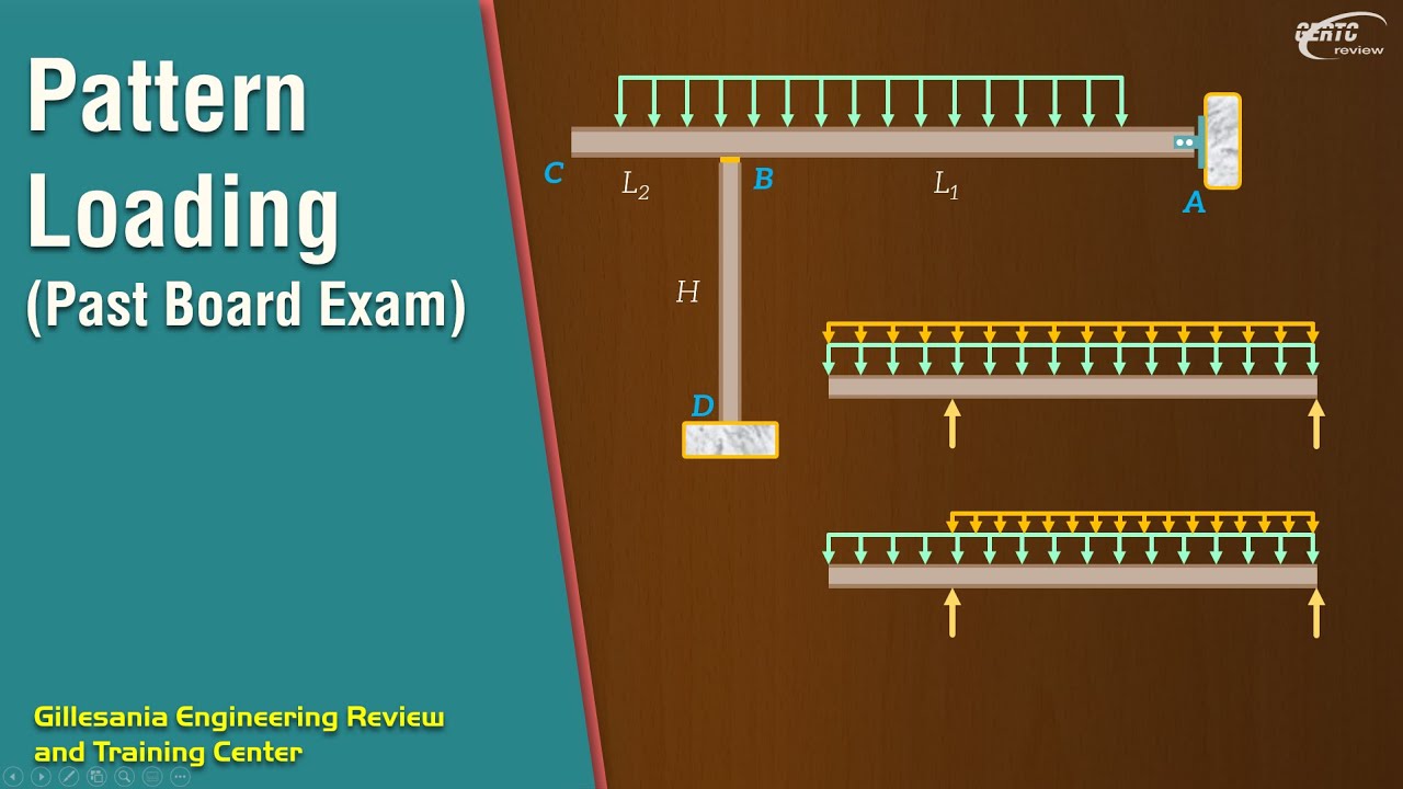 Solution to a Pattern Loading Problem in a Past CE Board Exam (Strength of Materials)