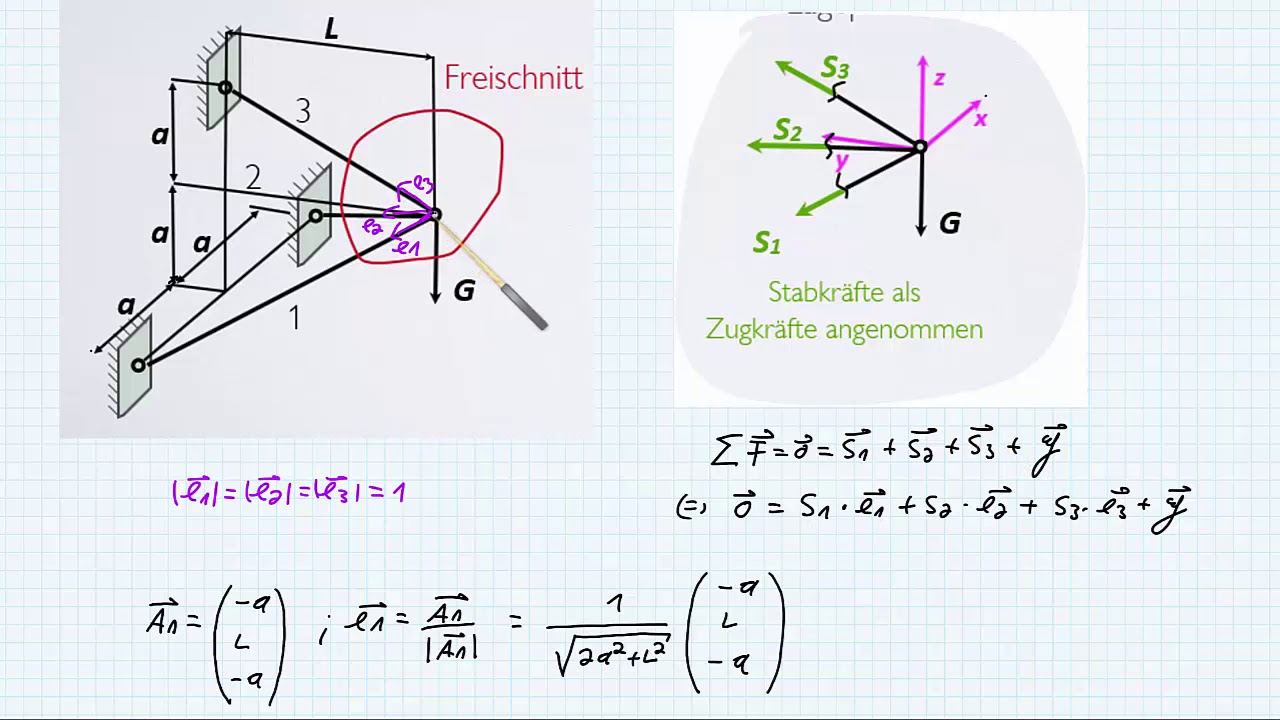 TM1 Beispiel Räumliches zentrales Kräftesystem