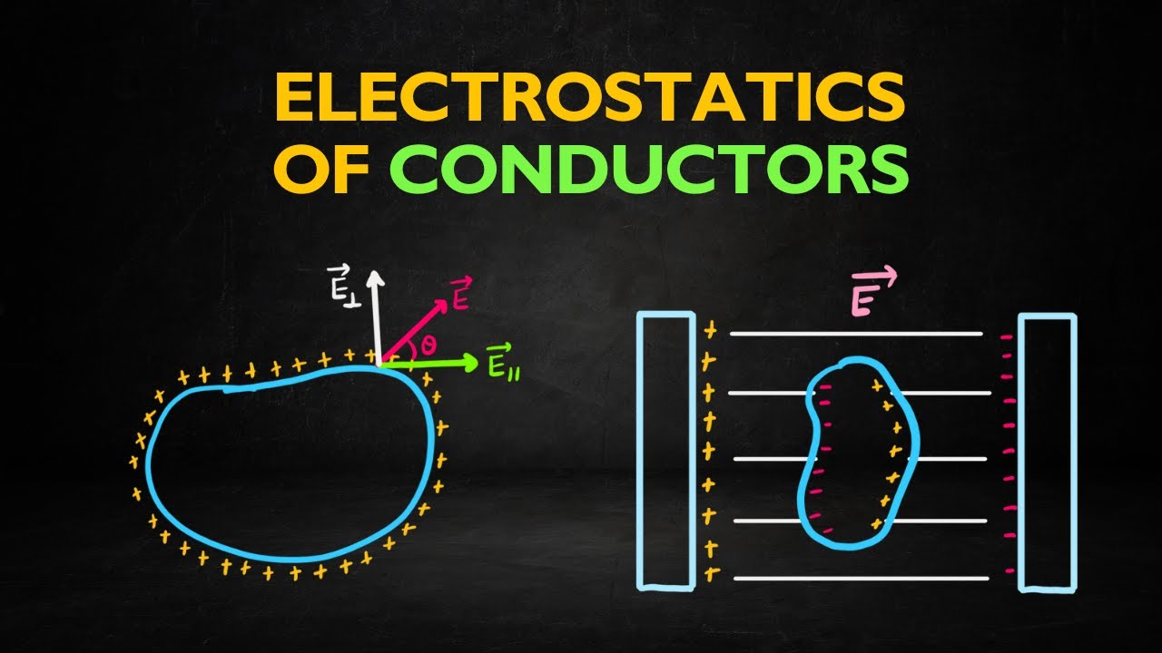 Electrostatics of conductors | Why Electric Field is Normal to Surface of a Conductor | Ezylar