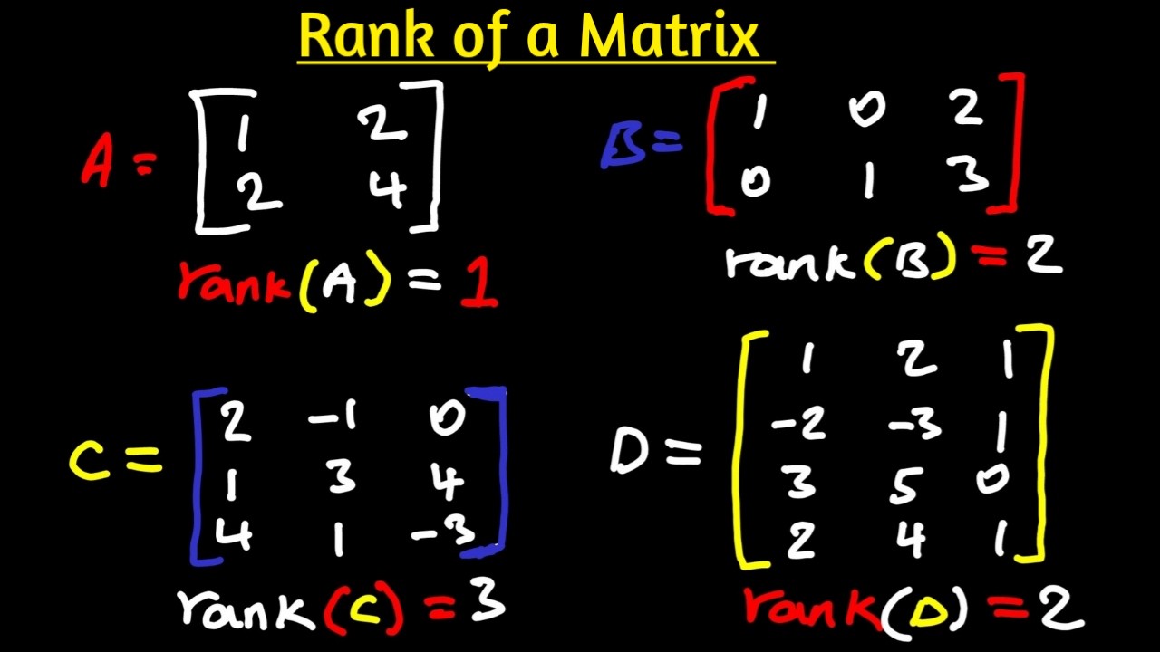 How to determine the Rank of a matrix | step-by-step