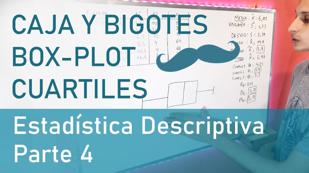 Diagrama de CAJA Y BIGOTES 📦 (BOX-PLOT) y CUARTILES - Estadística Descriptiva #4