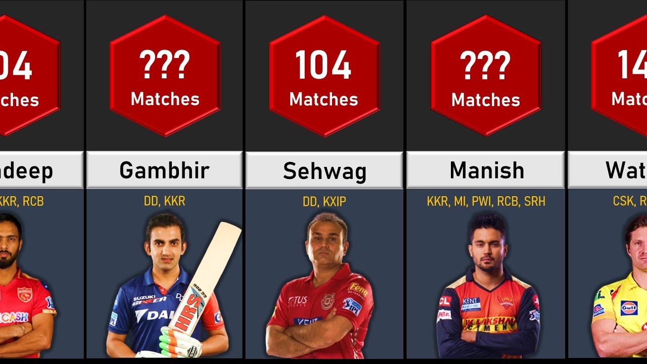 Most Matches in IPL History | Data Tuber