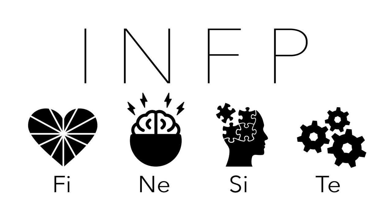 What is an INFP?