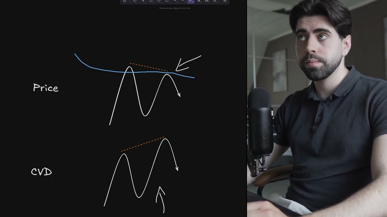 How to trade CVD Divergences