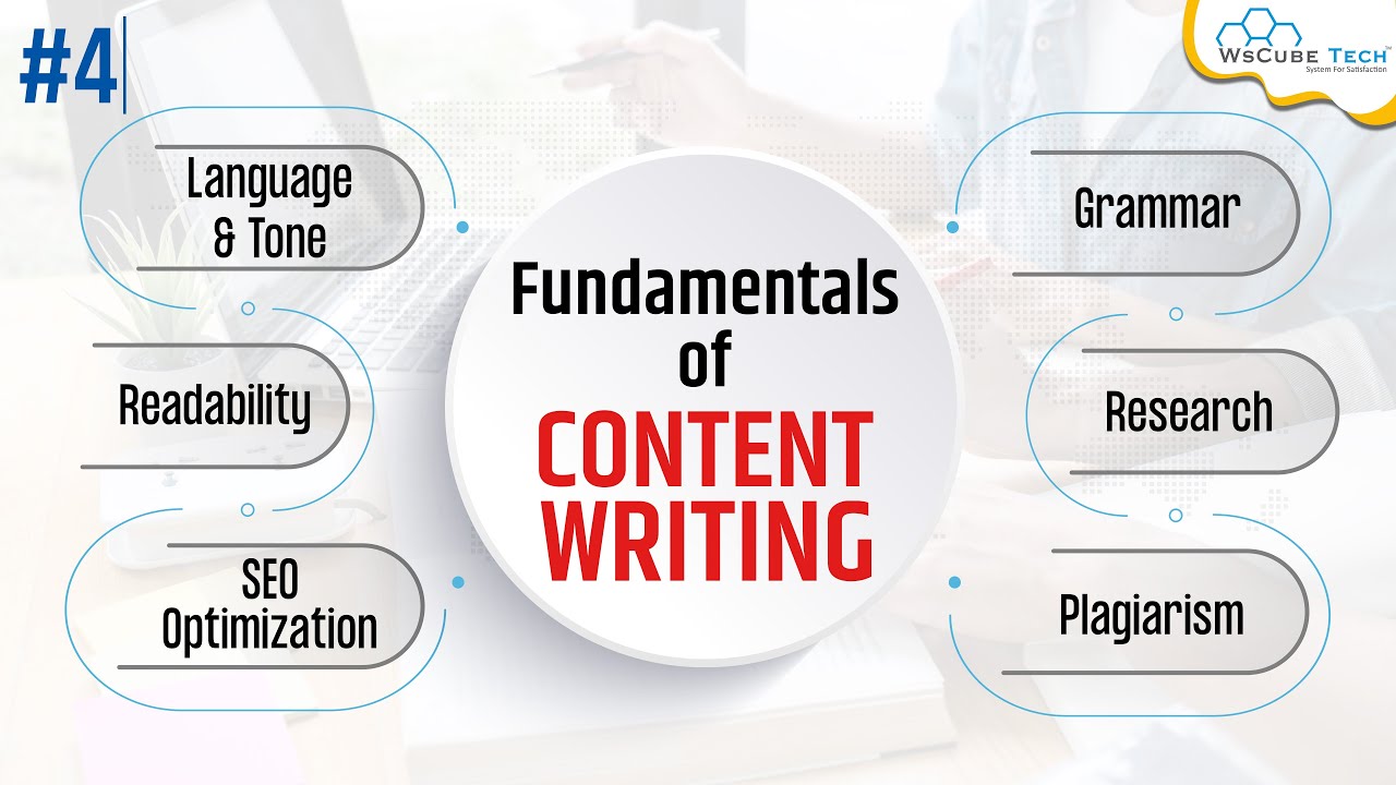 Fundamentals of Content Writing & Basics | Plagiarism, Readability, Grammar, SEO & More