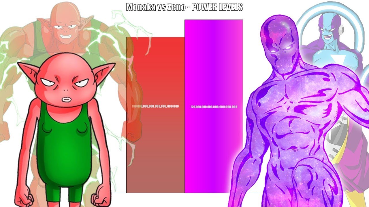 Monaka VS Zeno All Forms Power Levels