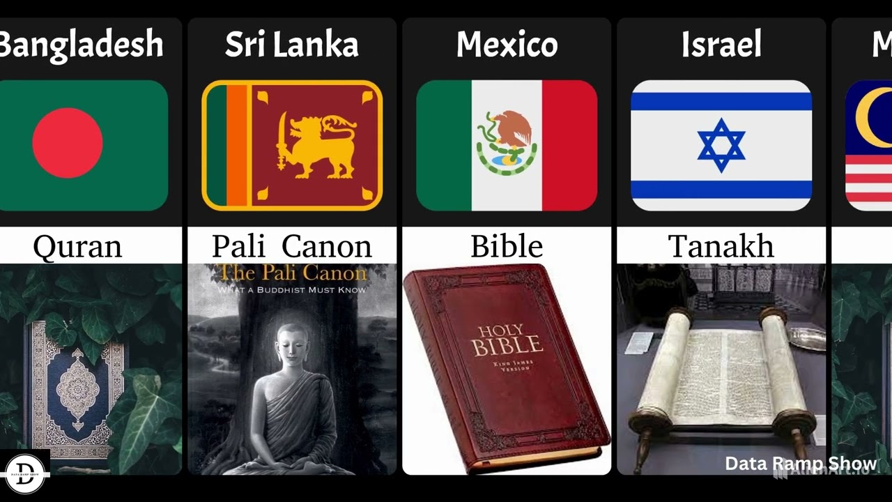 Holy Book From Different Countries | Holy Book | 