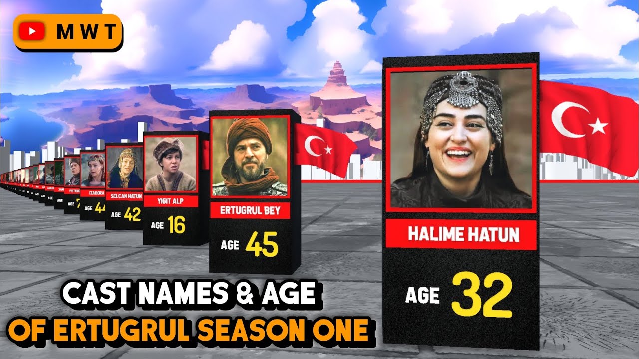 Cast Name and Age of Dirilis Ertugrul drama Actors season one