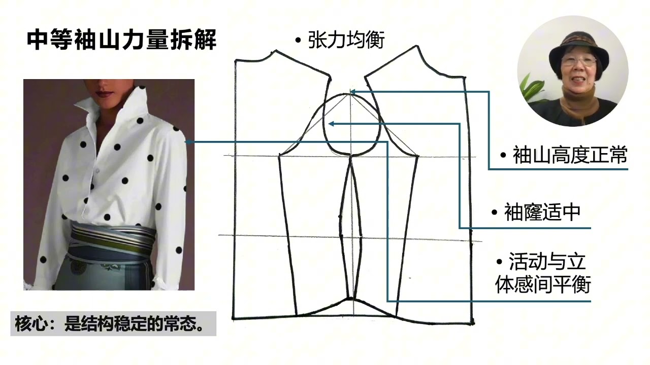 红霞时尚课堂- 结构里的时尚趋势第二集《袖山高度如何改变衣服力量感？》 How sleeves cap high Concho Garman power? ￼