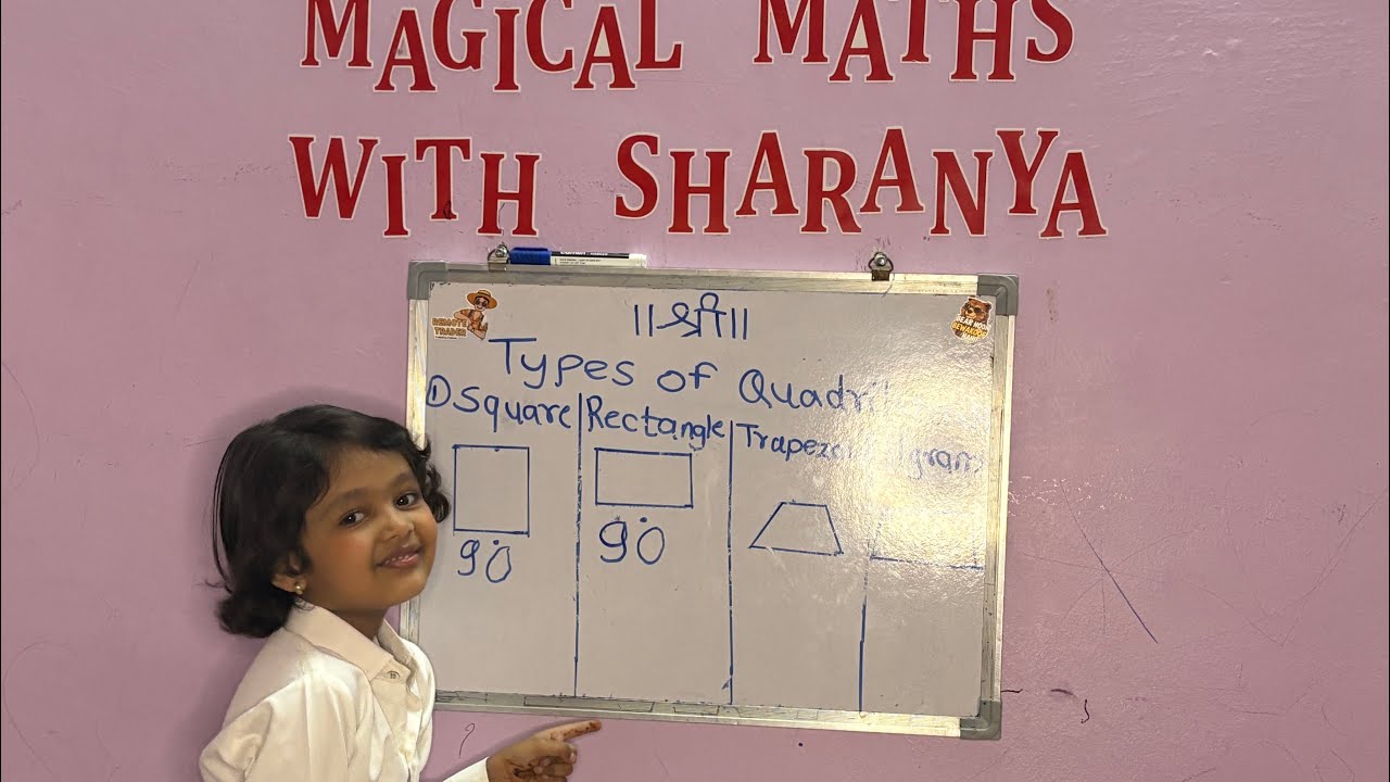 Types of Quadrilaterals