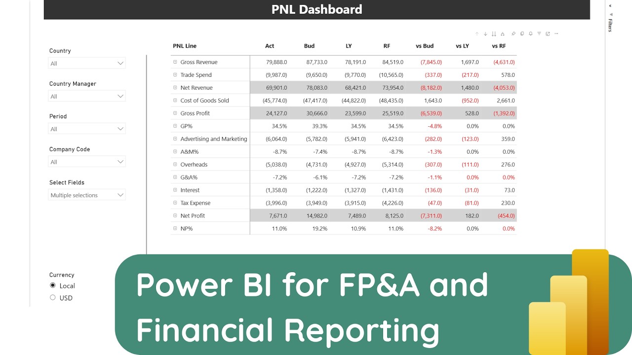 Power BI for Financial Reporting | Build a P&L Dashboard