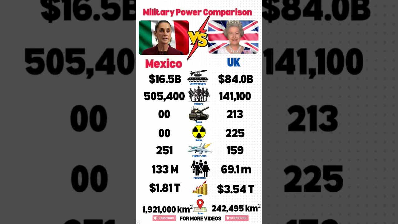 Mexico vs UK Military Power Comparison 2026