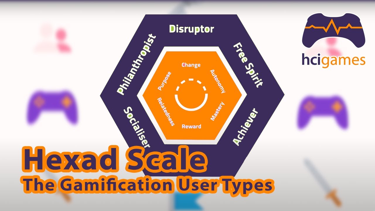 The Gamification User Types Hexad Scale