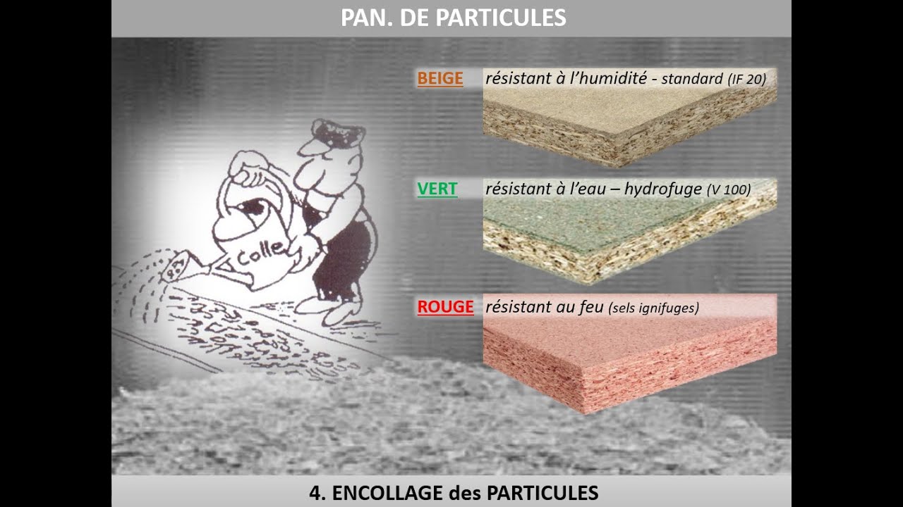 05 - panneaux de particules - parte 1