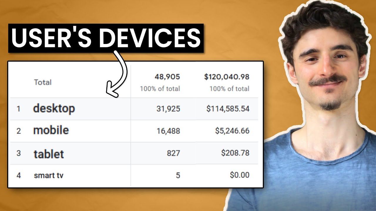 Device Breakdown in Google Analytics 4 | Most profitable device category (mobile, desktop & tablet)
