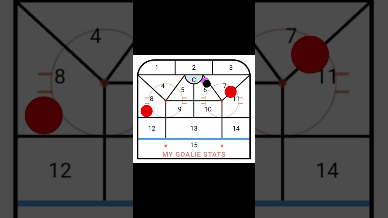 My Goalie Stats Tutorial - Understanding Goal Attributes