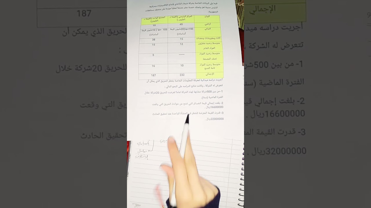 إدارة خطر وتأمين 1