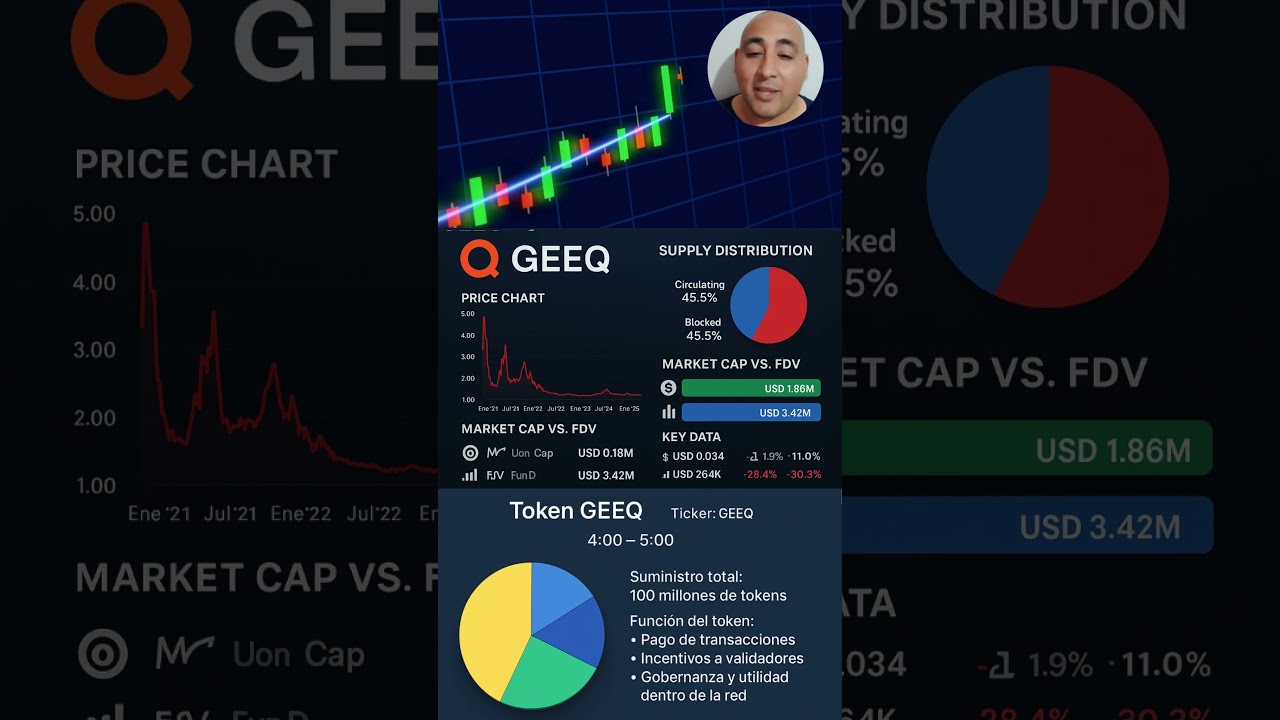 📢💰cripto a 0.034 con un gran potencial en este 2025📊📈