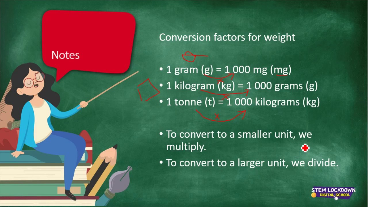 Grade 11 - Mathematical Literacy | Measuring Mass (Weight)