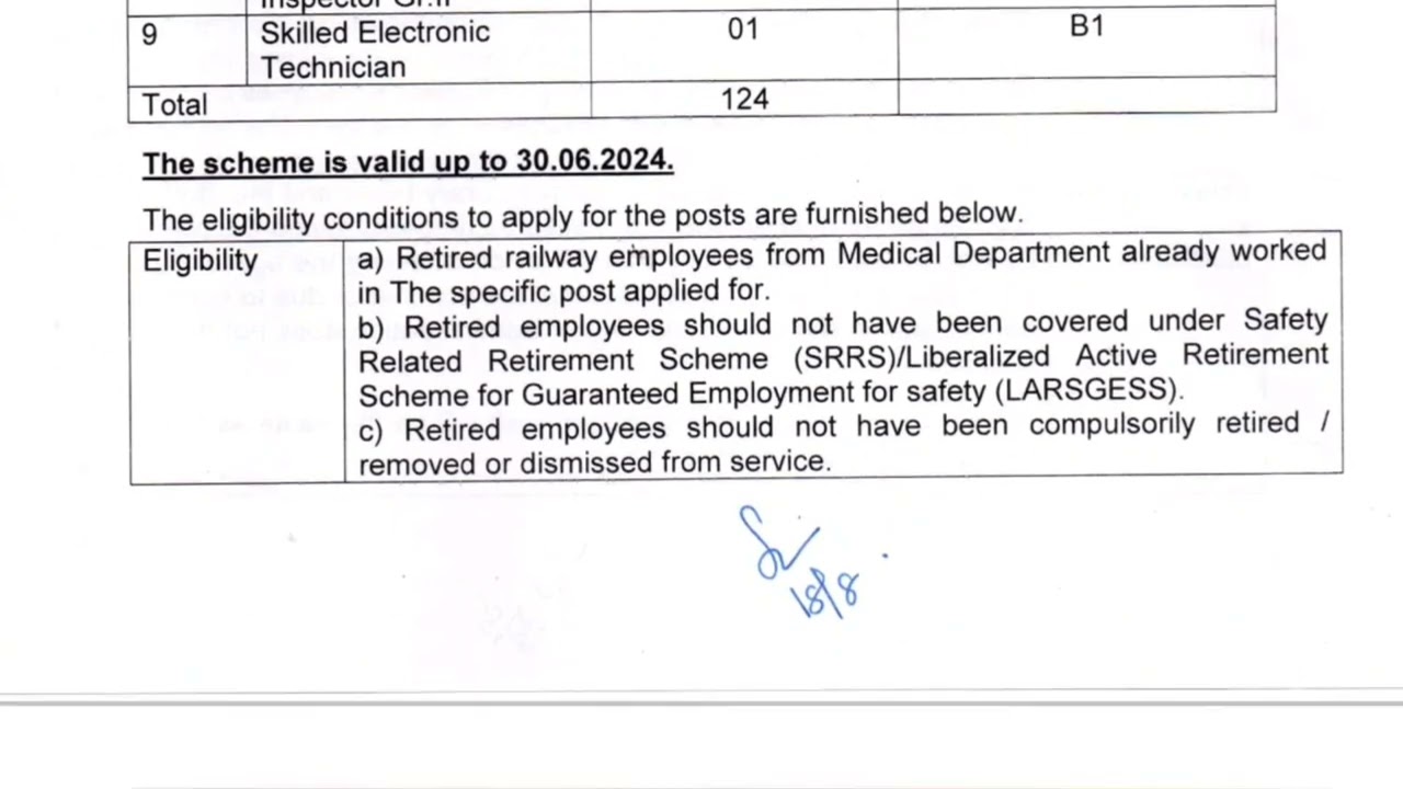 Nursing super/Pharmaicst/Physiotherapist/Lab Asst/ECG Tech/Radiographer in Southern Railways Latest