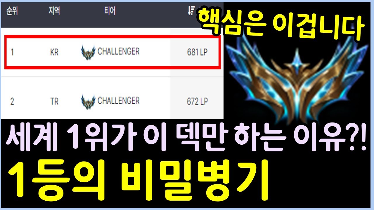 세계 랭킹 1등이 이 덱만 했다고?! 초보자한테도 쉬운덱, 핵심 완벽 분석!