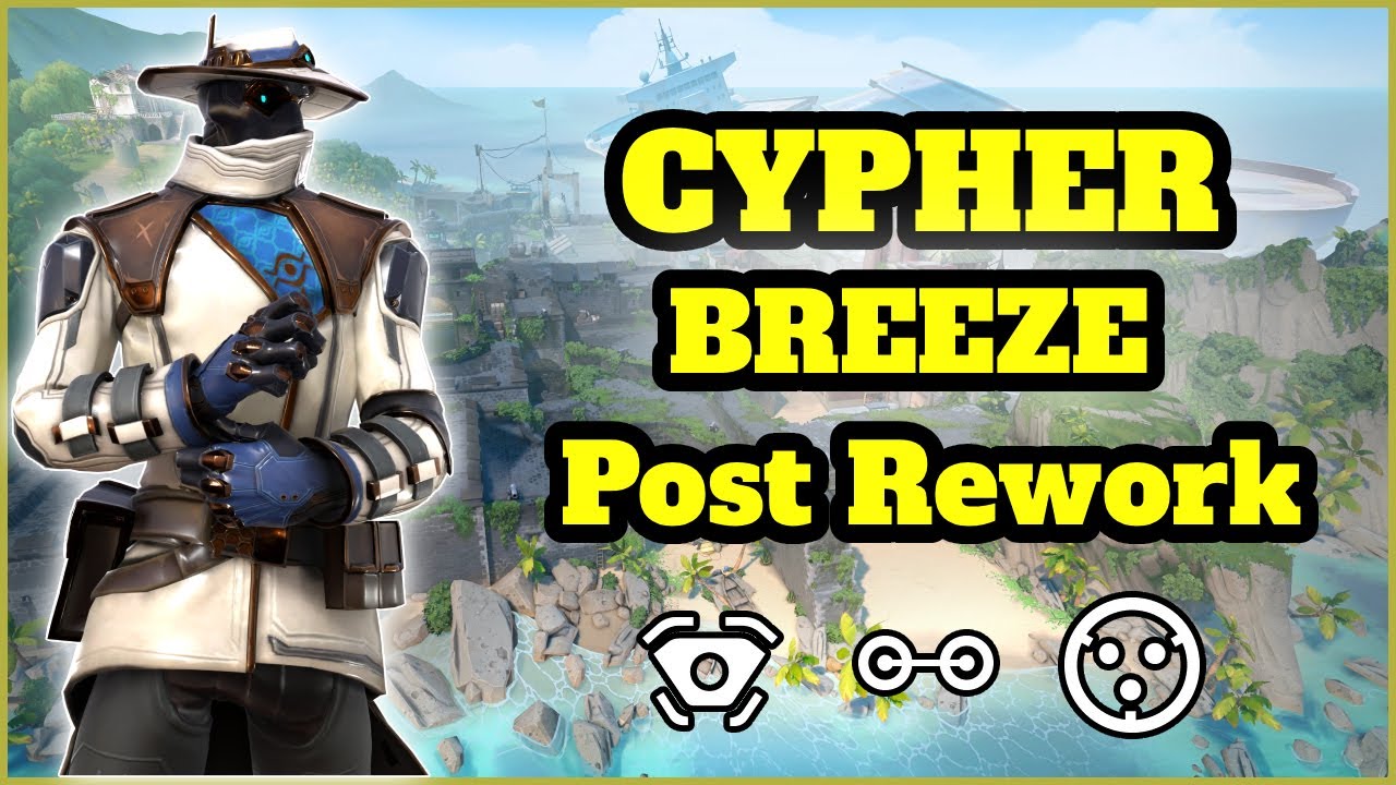 Оптимальная настройка Cypher на Breeze (полное руководство 2026 г.)