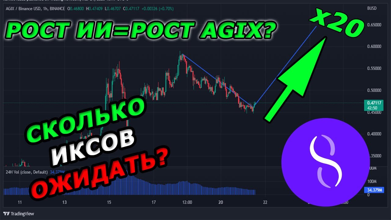 Прогноз SingularityNET (AGIX) - Сектор AI | Искусственный интеллект