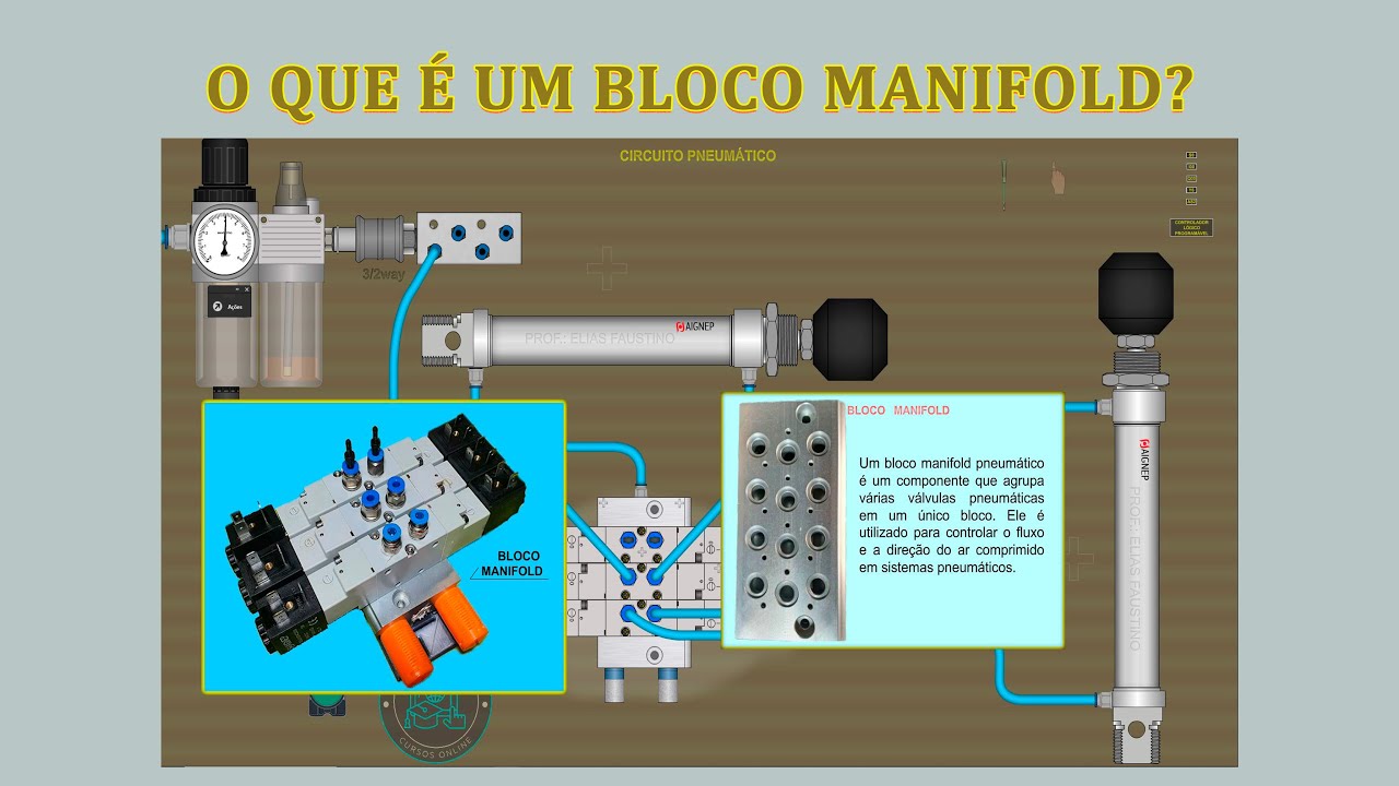 O qué um Bloco Manifold Pneumático?