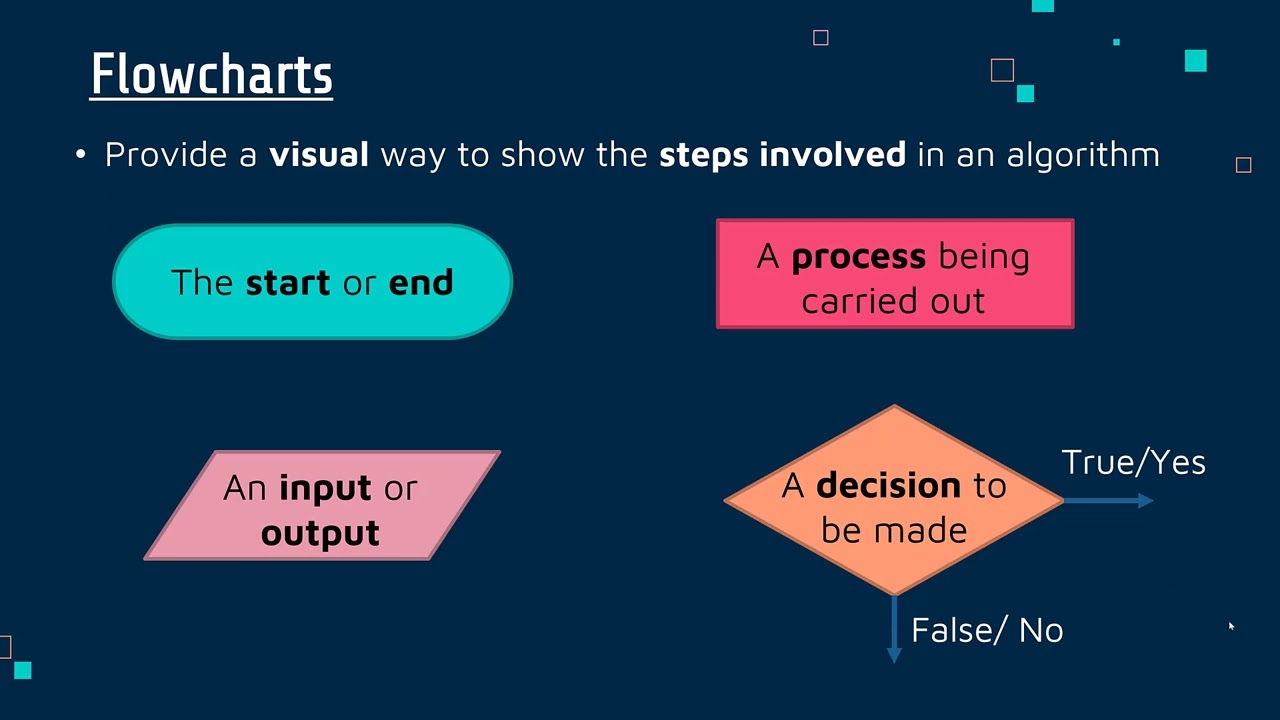 Flowcharts